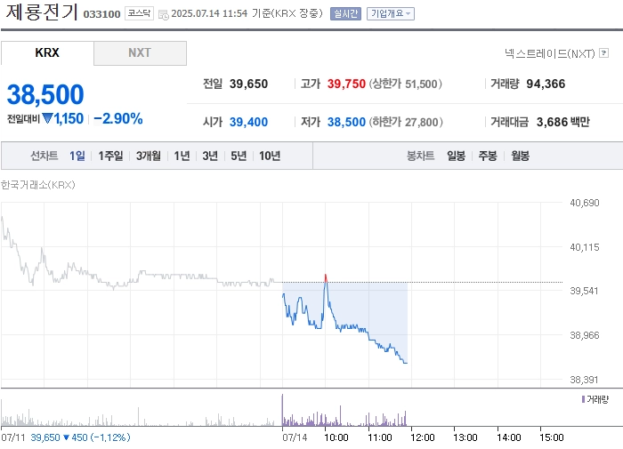 출처=네이버페이 증권
