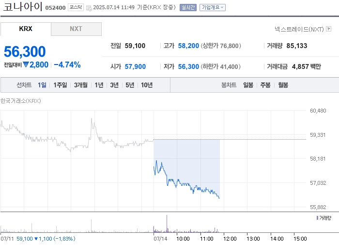 출처=네이버페이 증권