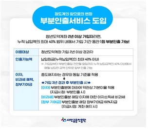 출처: 서민금융진흥원