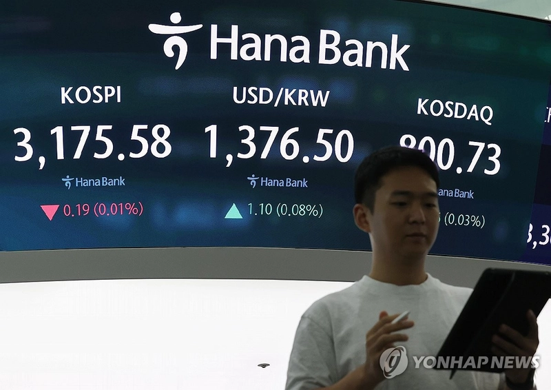 코스피 3,180선 유지…코스닥 800선 밑돌아