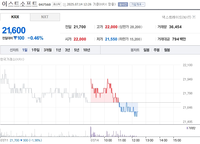출처=네이버페이 증권