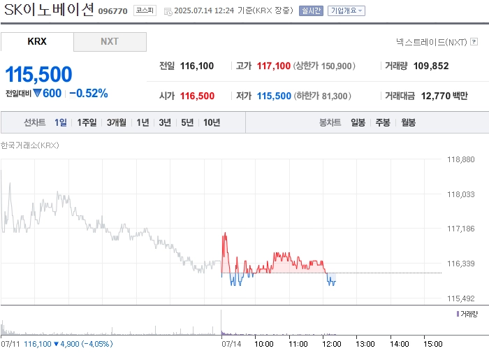 출처: 네이버페이 증권