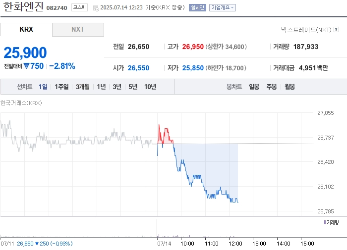 출처=네이버페이 증권
