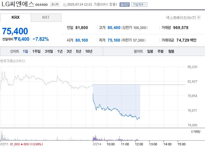 출처=네이버페이 증권