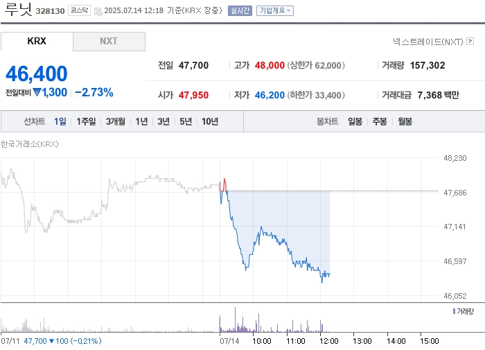 출처=네이버페이 증권