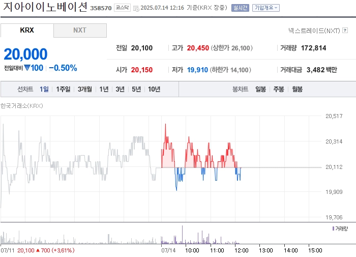 출처: 네이버페이 증권