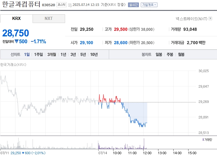 출처=네이버페이 증권