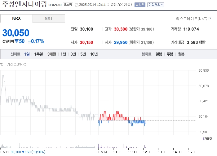 출처=네이버페이 증권
