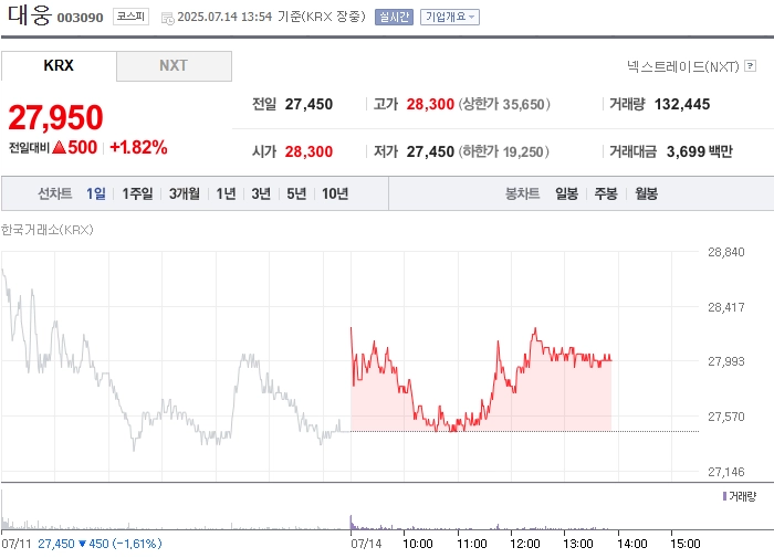 출처=네이버 페이 증권
