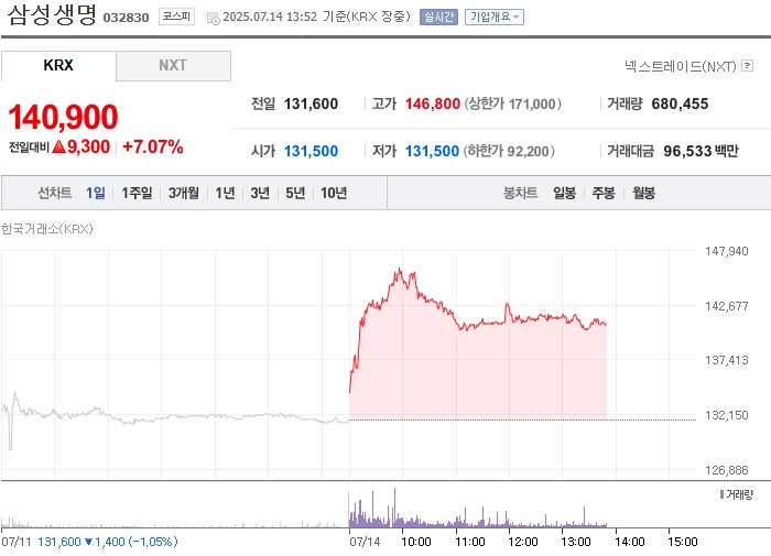출처=네이버페이 증권