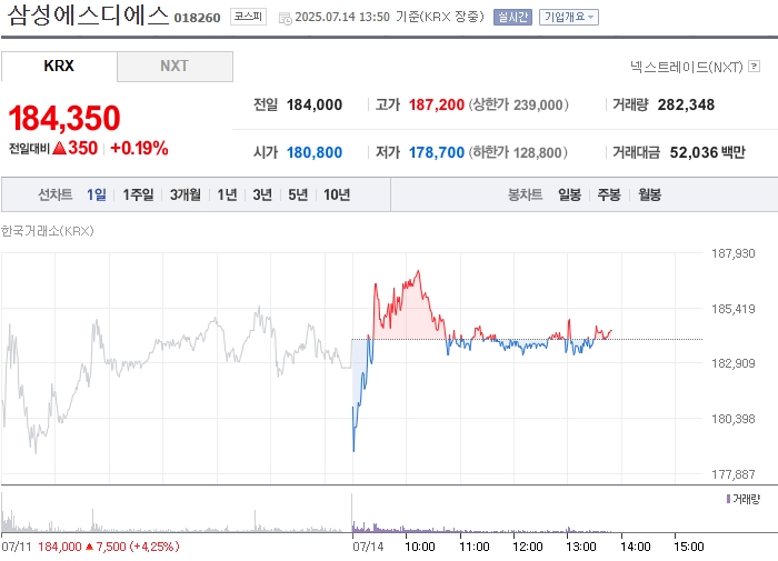 출처=네이버페이 증권
