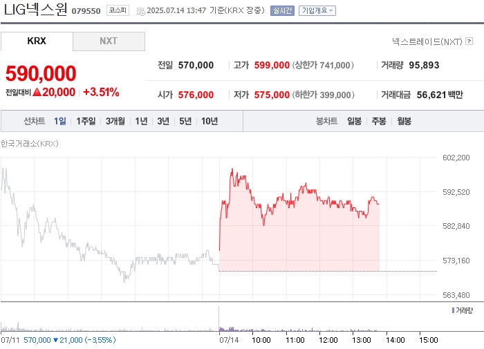 사진 출처 = 네이버페이증권