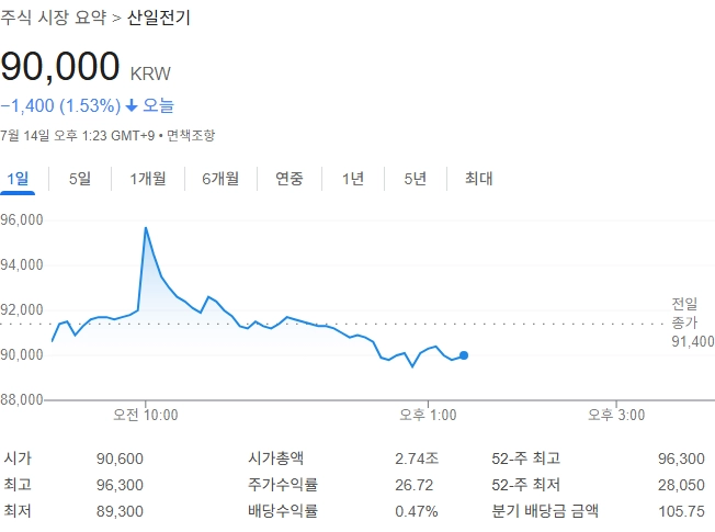 출처=네이버페이 증권