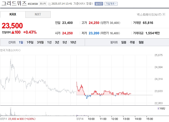 출처=네이버페이 증권