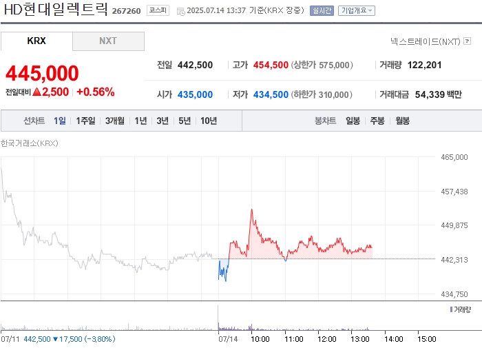 출처=네이버 페이 증권