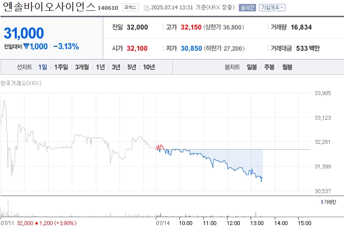 출처=네이버페이 증권