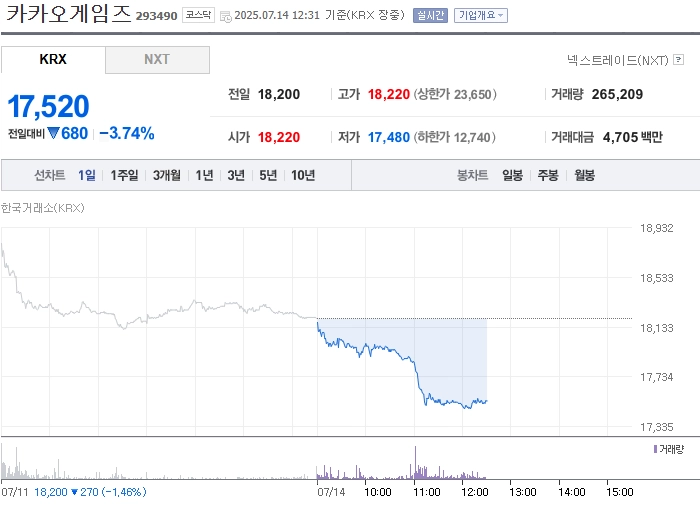 출처: 네이버페이 증권