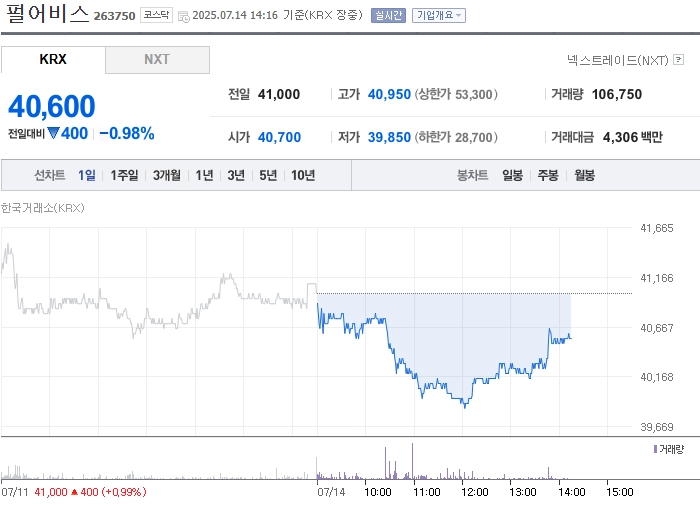 사진 출처 = 네이버페이증권