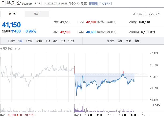 출처=네이버페이 증권