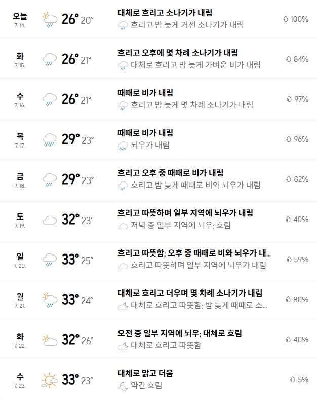 출처: 아큐웨더