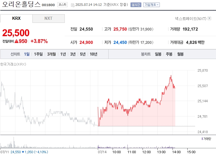 출처=네이버페이 증권