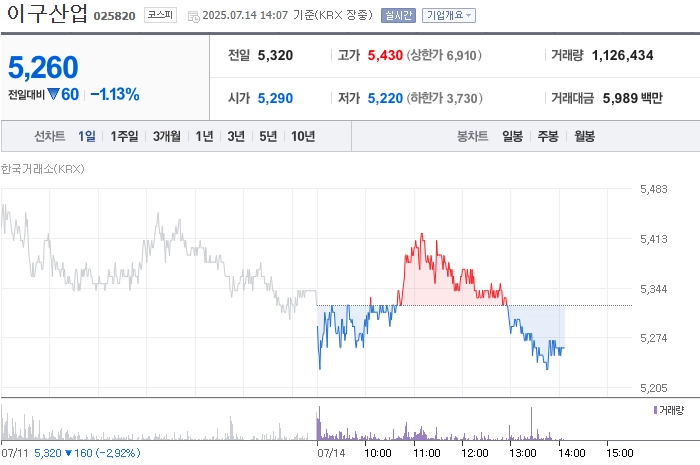 출처=네이버페이 증권
