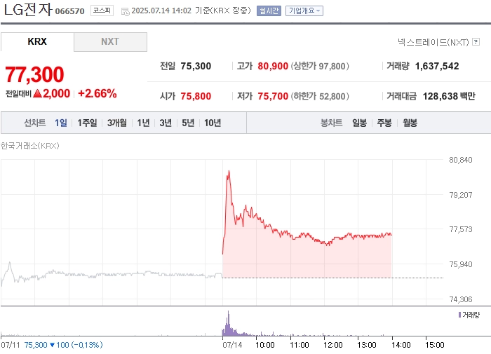출처=네이버페이 증권