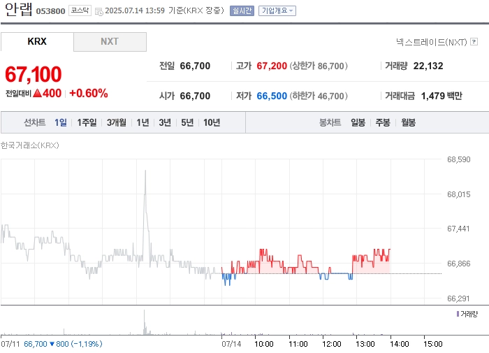 출처=네이버페이 증권