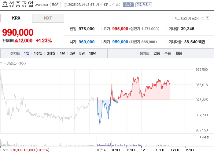 출처=네이버페이 증권
