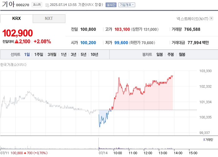 출처: 네이버페이 증권