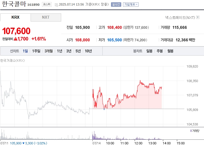 출처=네이버페이 증권