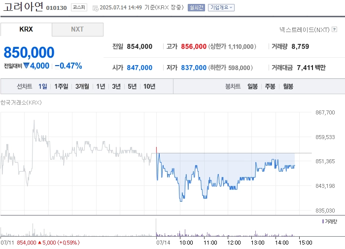 출처=네이버페이 증권