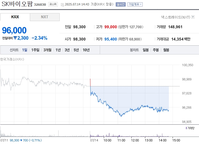 출처: 네이버페이 증권