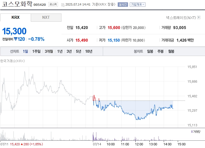 출처=네이버페이 증권