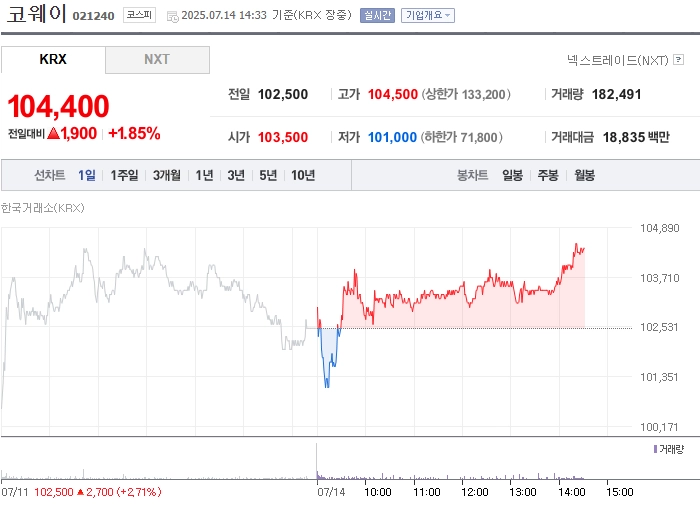 출처=네이버페이 증권