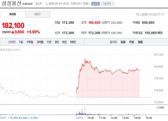 출처=네이버페이 증권