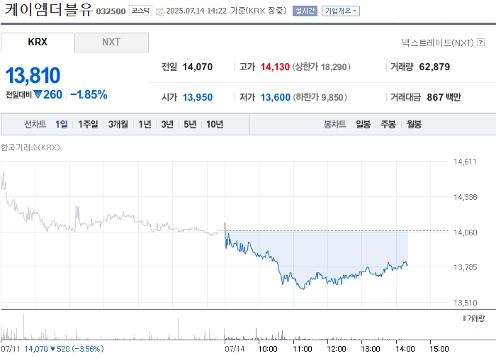 출처: 네이버페이 증권