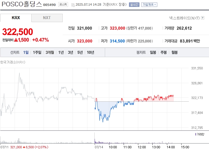 출처=네이버페이 증권