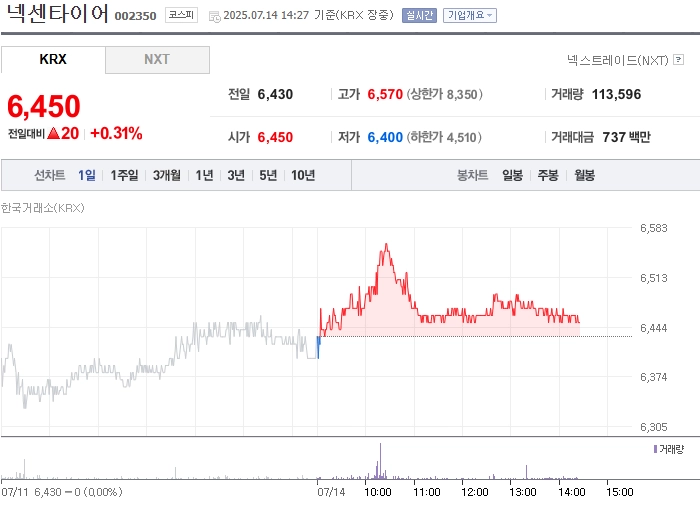 출처=네이버페이 증권