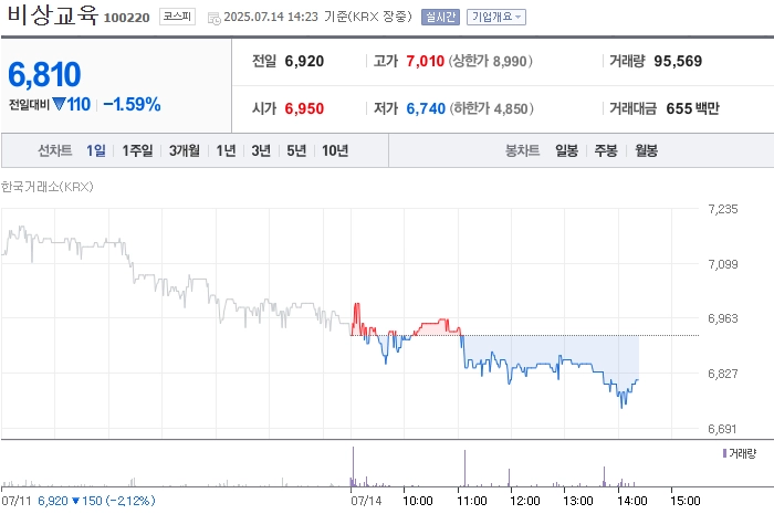 출처=네이버페이 증권