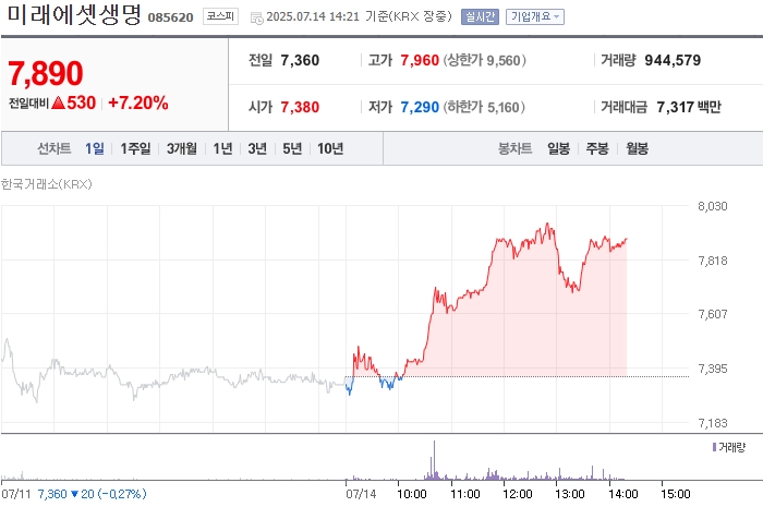 출처=네이버페이 증권