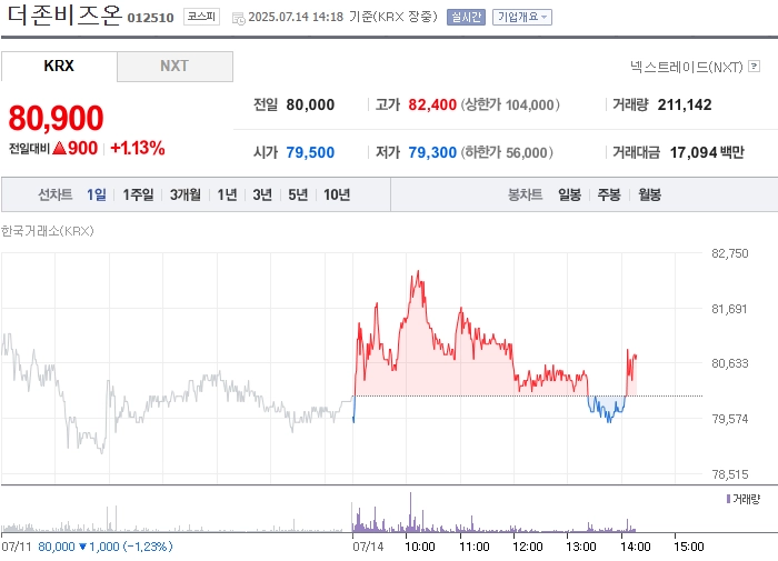 출처: 네이버페이 증권