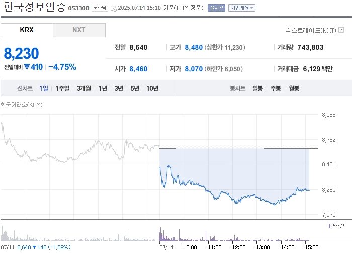 출처: 네이버페이 증권