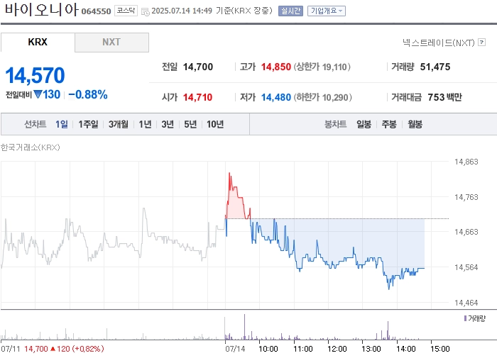 출처: 네이버페이 증권