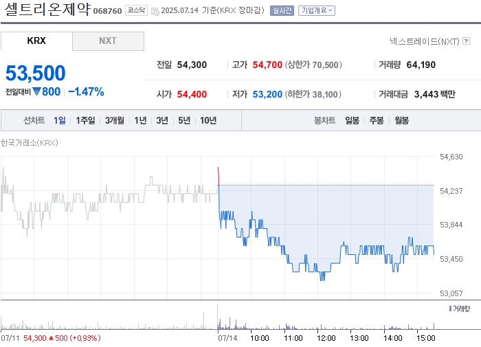 출처: 네이버페이 증권