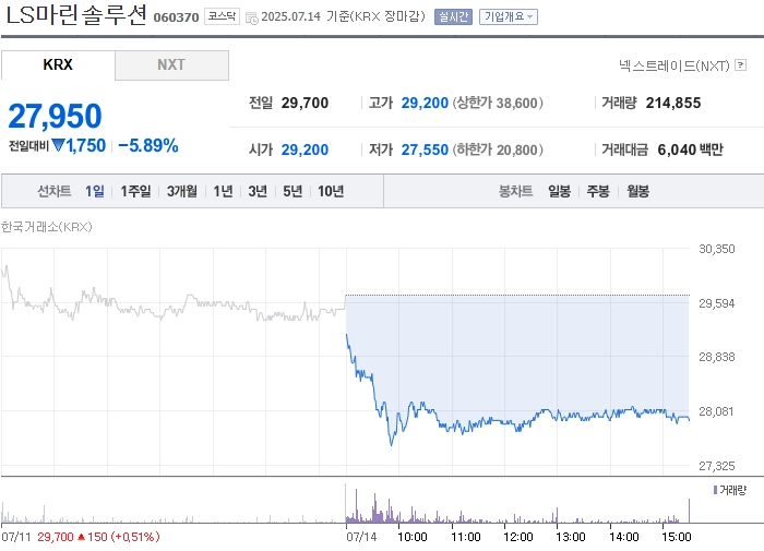 출처: 네이버페이 증권