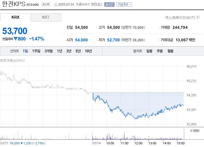 출처: 네이버페이 증권