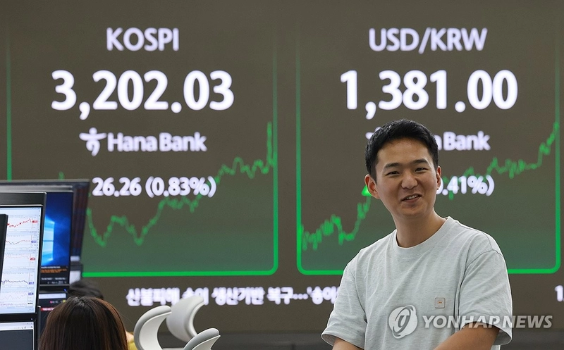 코스피 3,200선 3년10개월 만에 회복…SK하이닉스 30만 원 첫 돌파