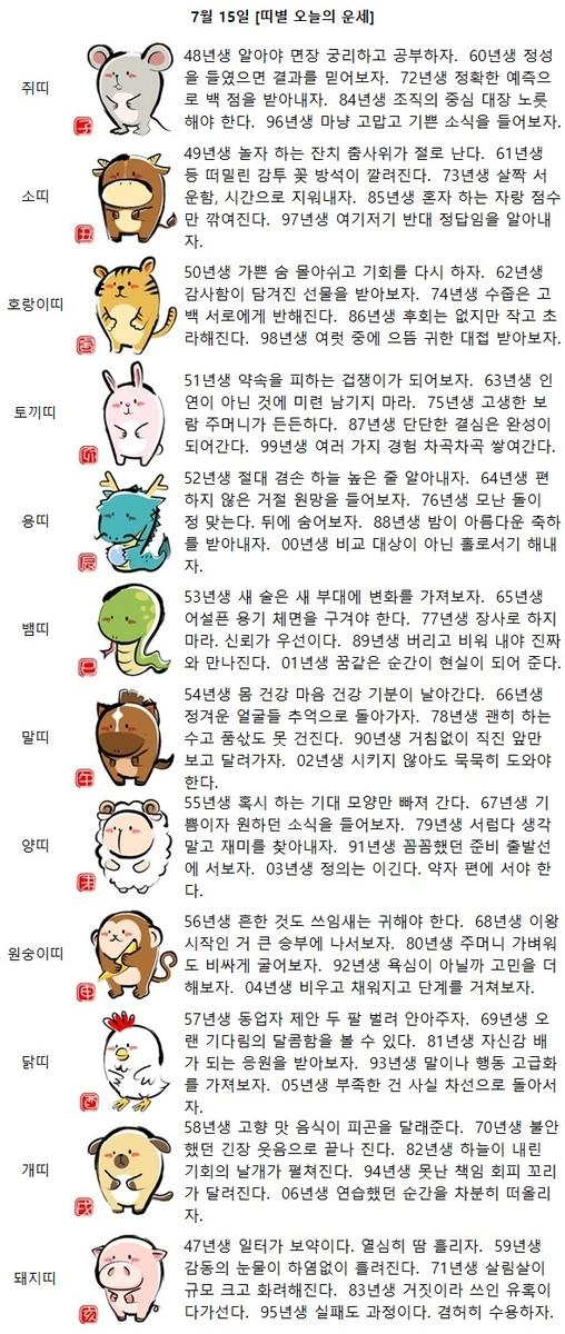 [띠별 오늘의 운세] 05년생 부족한 건 사실 차선으로 돌아서자.