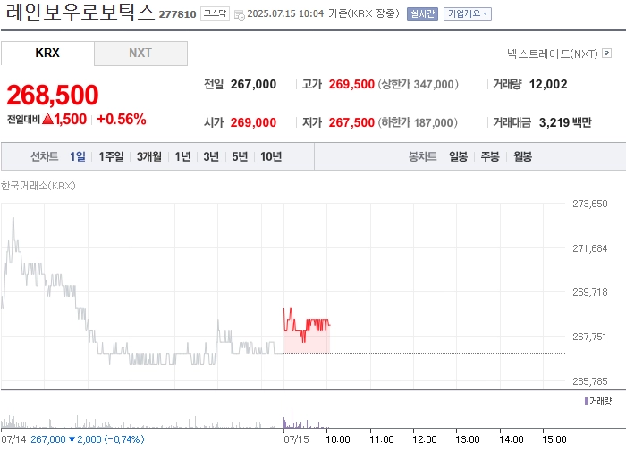 출처=네이버페이 증권